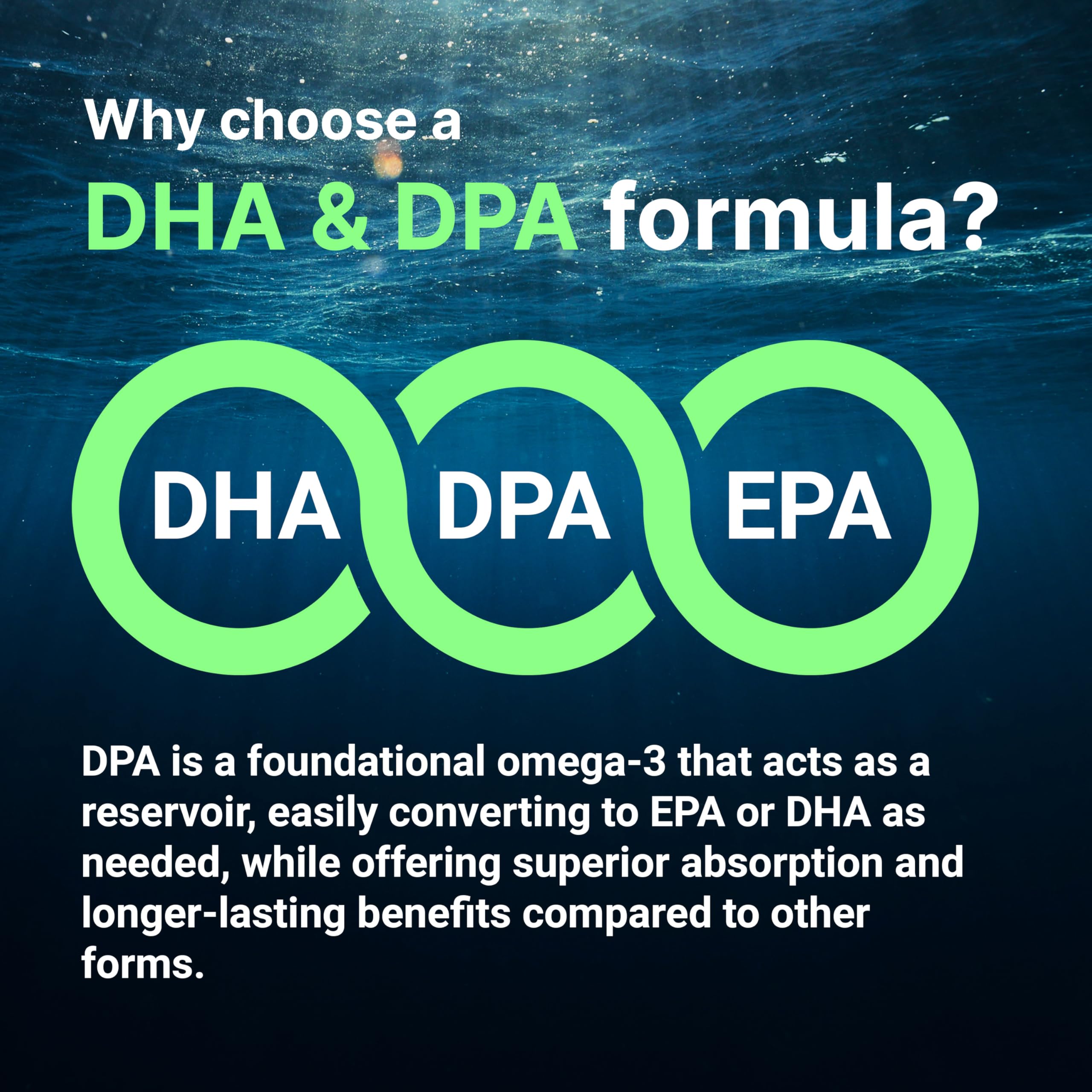 Nutrition panel showing DHA 500 mg and DPA 100 mg per serving.