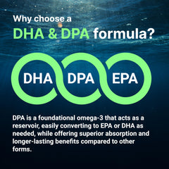 Nutrition panel showing DHA 500 mg and DPA 100 mg per serving.