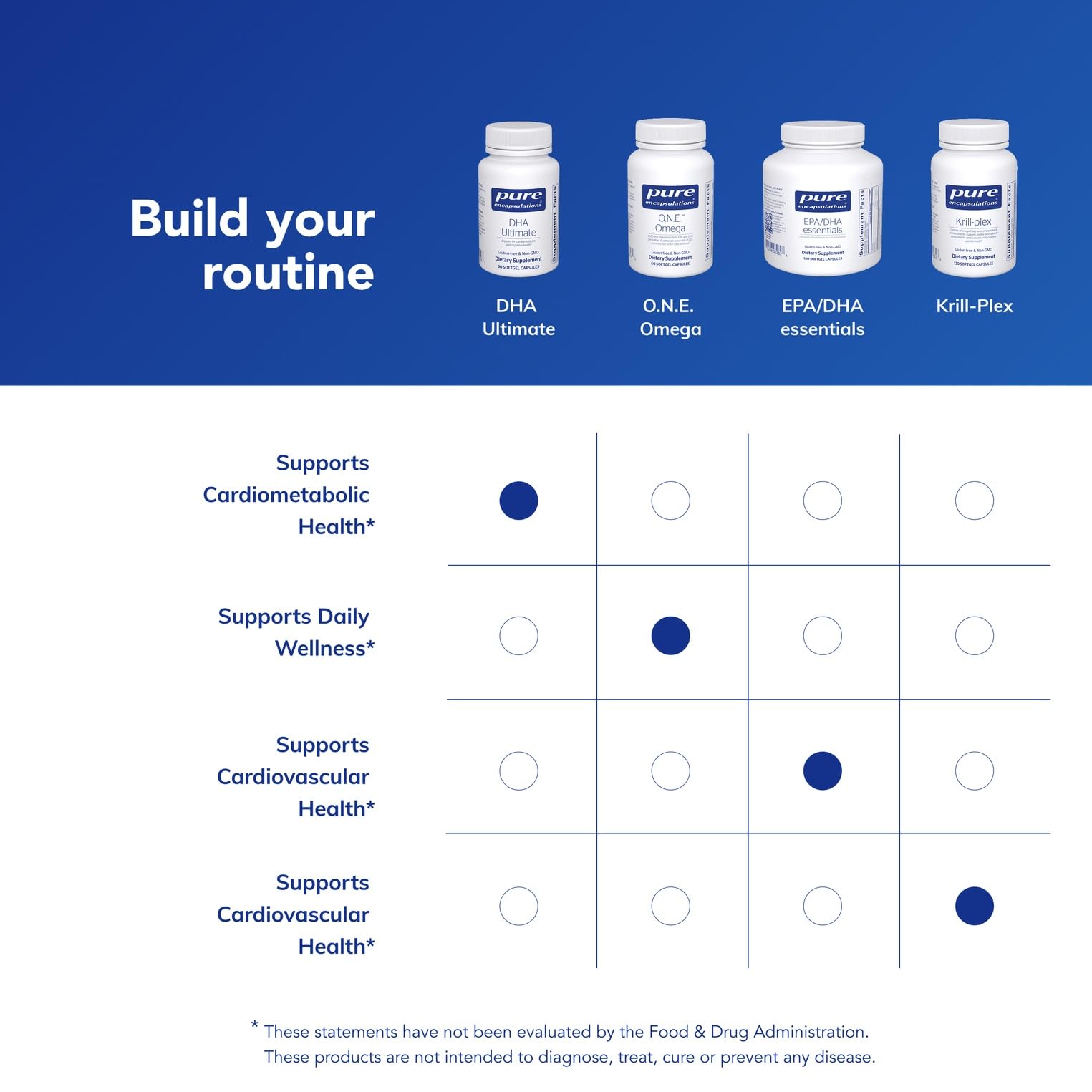 Allergen-free and GMO-free labeling for DHA Ultimate