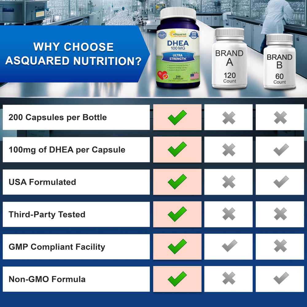 Lifestyle image featuring active adults with DHEA 100mg