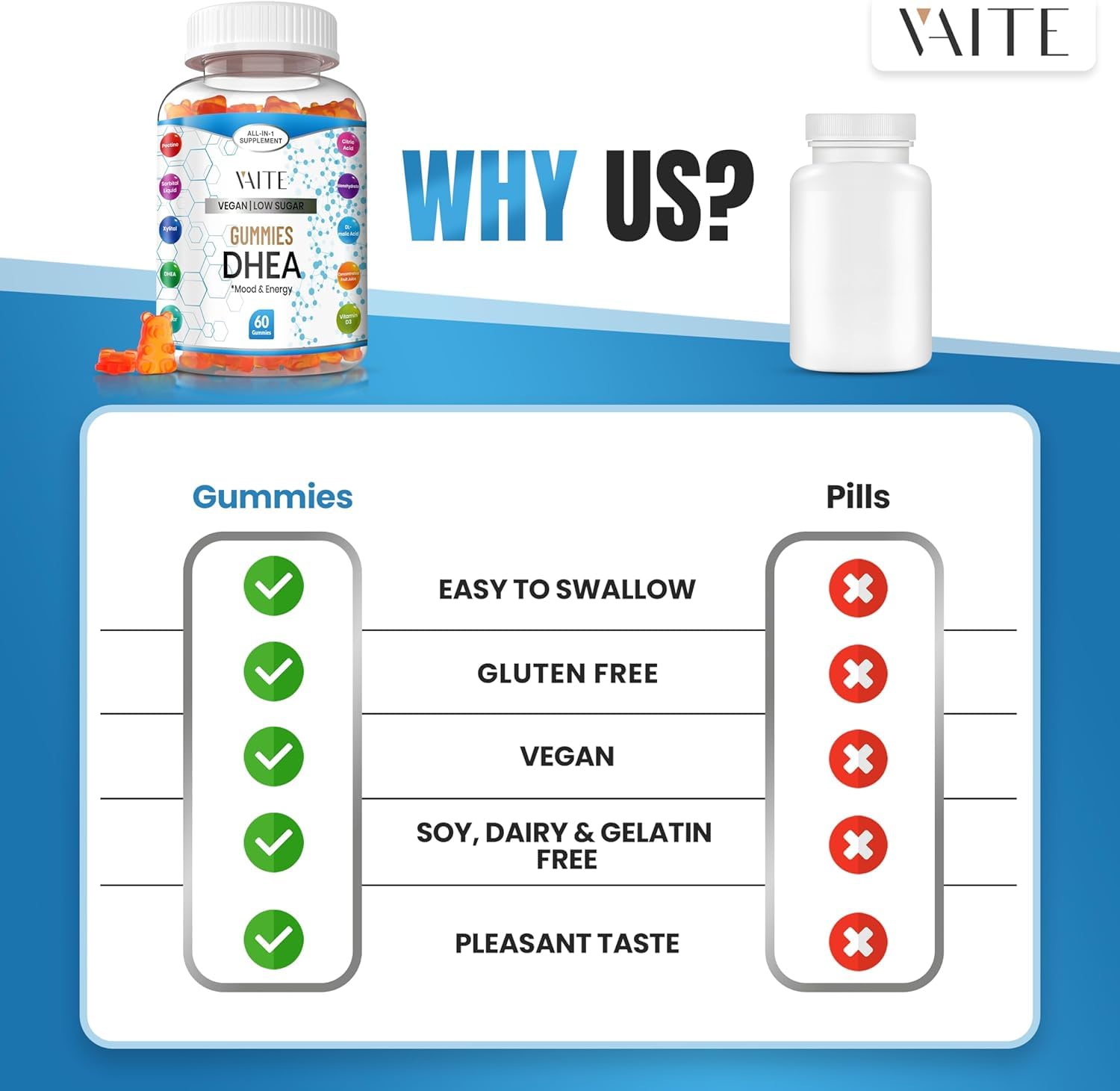 Perimenopause and menopause support concept with gummies