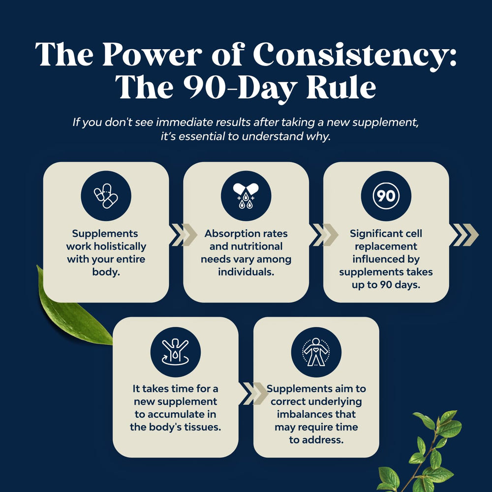 Taking one DHEA capsule daily