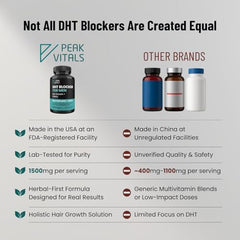 DHT Blocker for Men vegetarian capsules