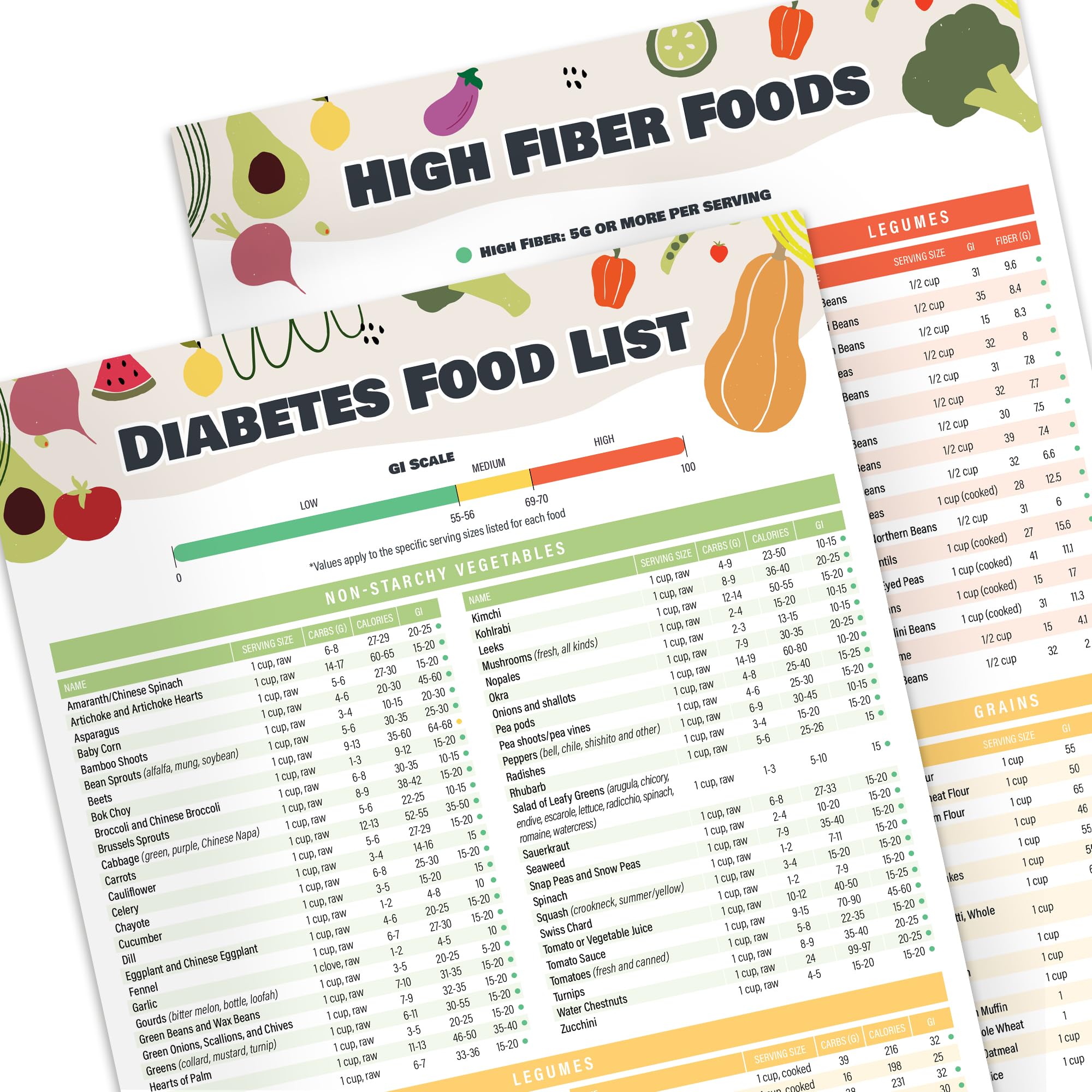 Front cover of laminated diabetes food list and meal planner (2-pack)