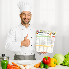 Sample diabetes food list and glycemic index chart excerpt