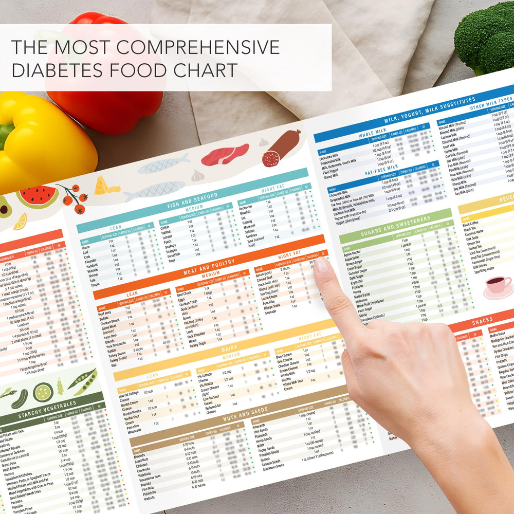 Glycemic index values and carbohydrate details on the chart