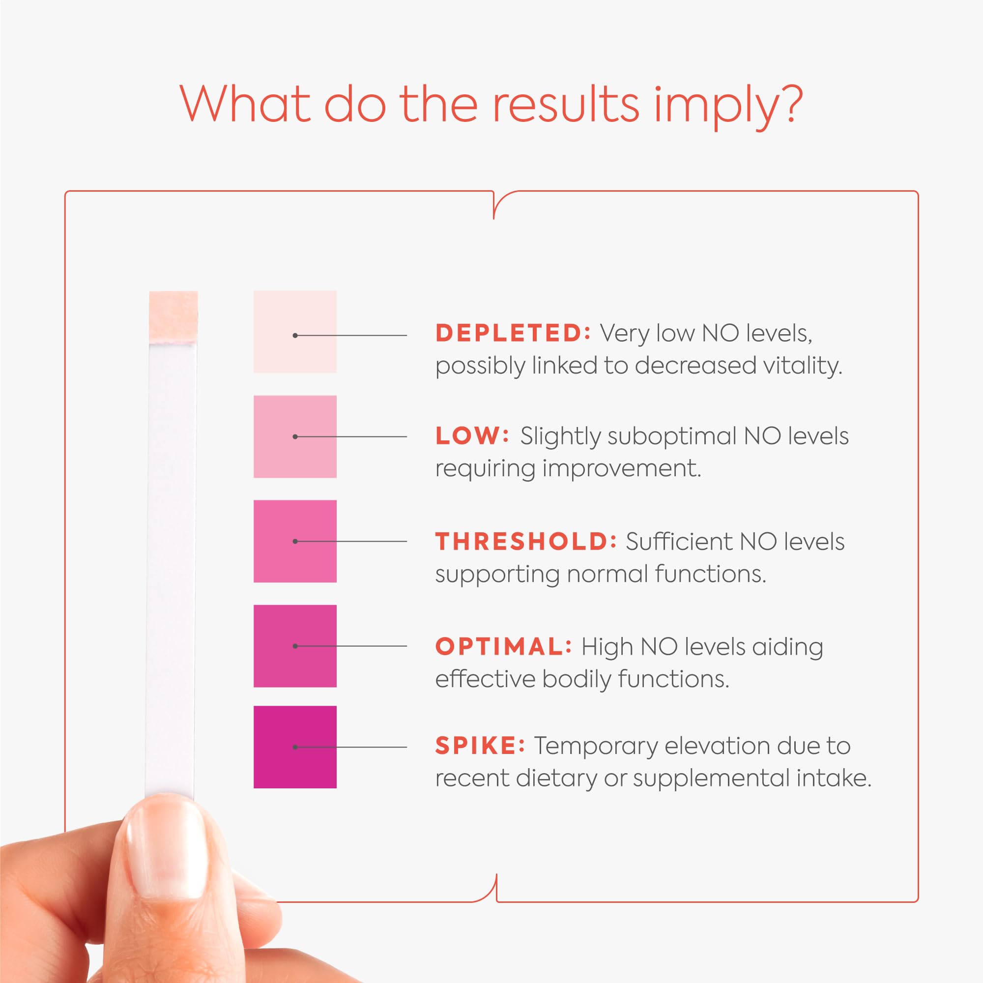 Diagnox Health wellness-and-endurance insight kit in-use context.