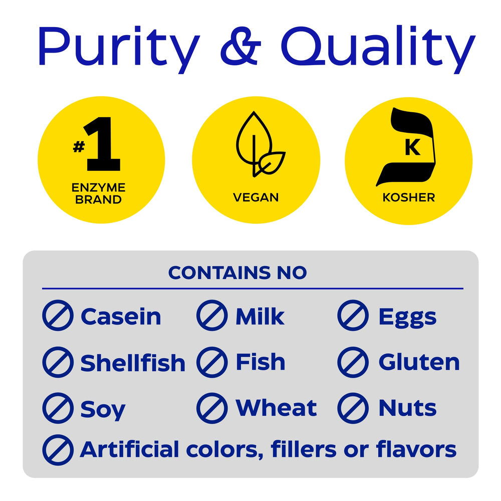 Relief from gas and bloating with Digest Spectrum.