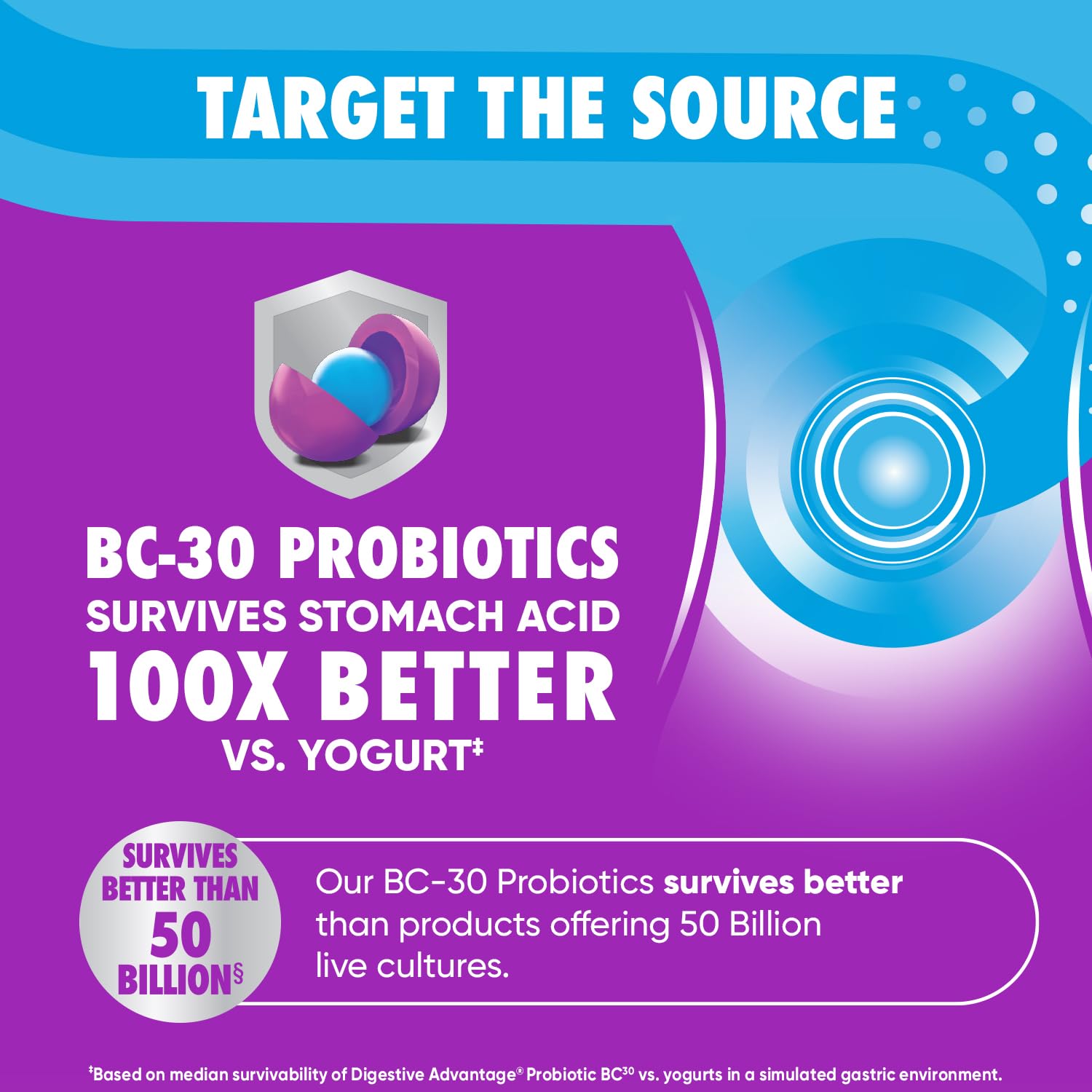Vitamin D label on probiotic gummies bottle