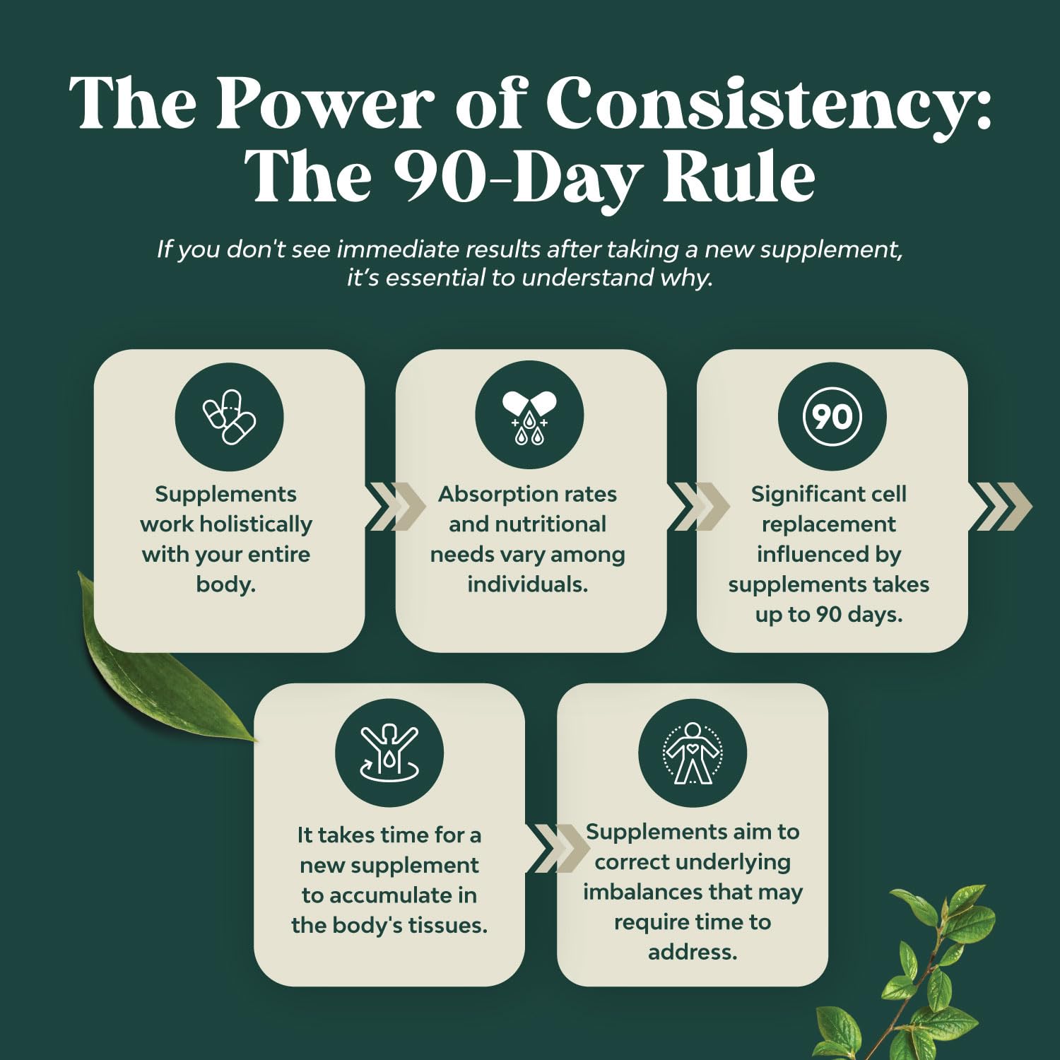 Non-GMO, globally sourced ingredients badge on packaging