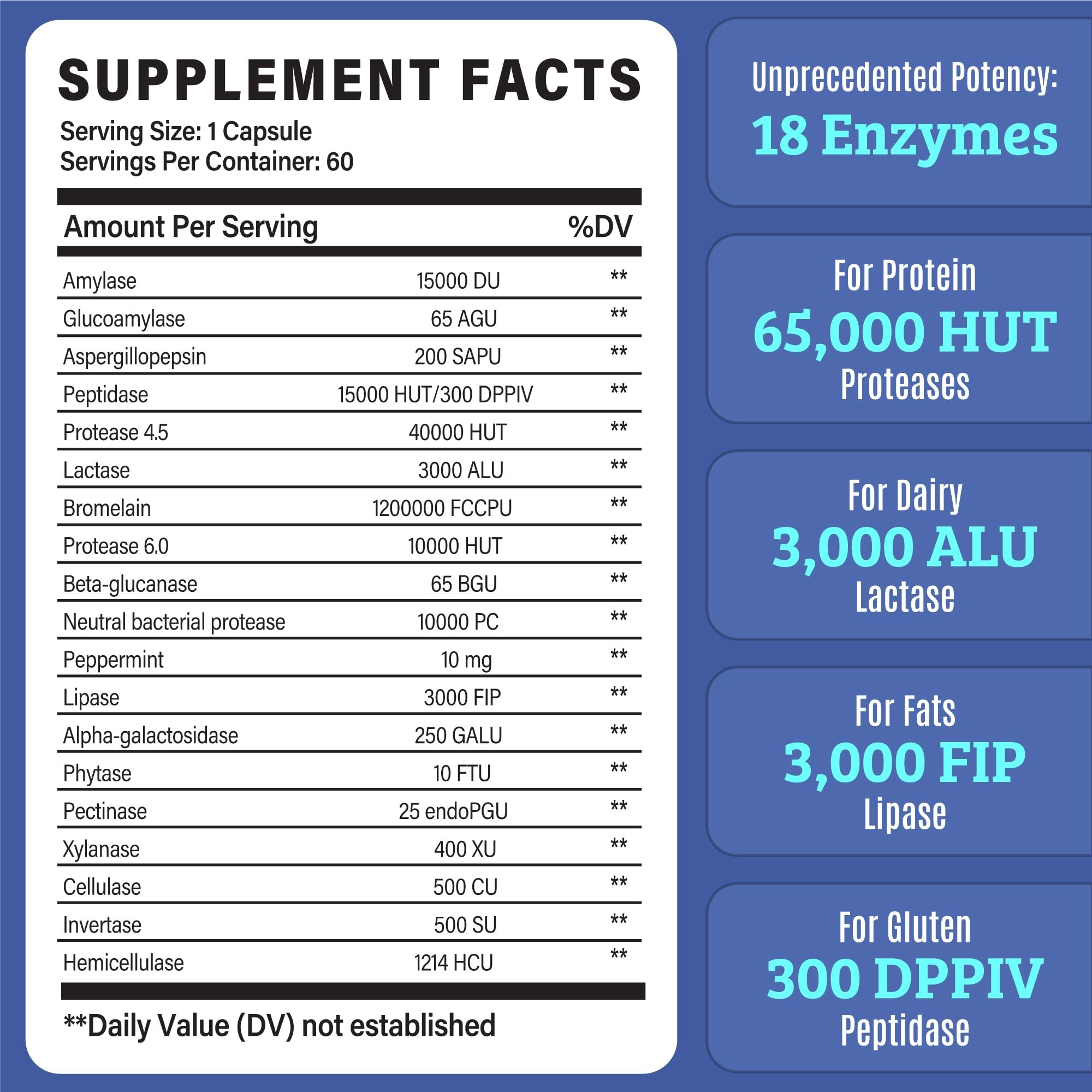 Concept image of improved digestion and nutrient uptake