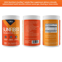 Graphic showing digestive health benefits of Sunfiber