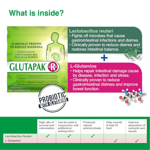 Nutritional profile showing L-Glutamine and Lactobacillus reuteri