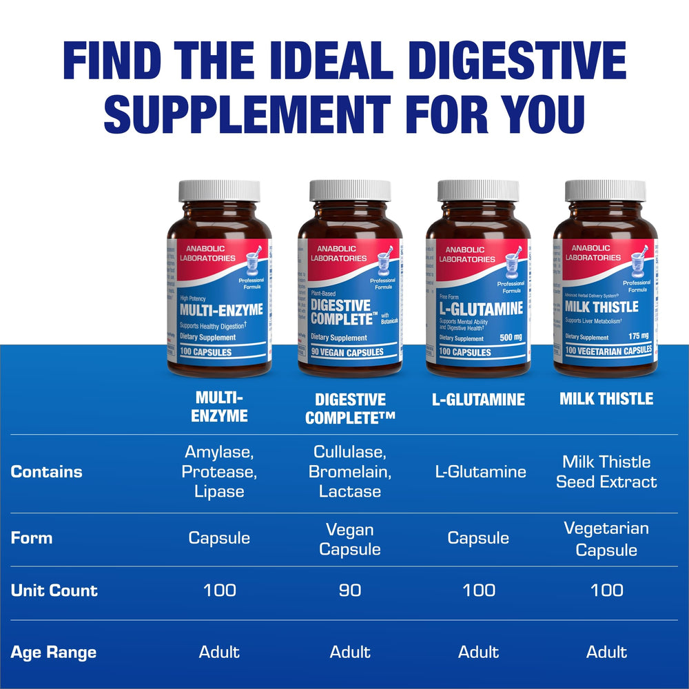 Digestive support for protein, carbohydrate and fat breakdown