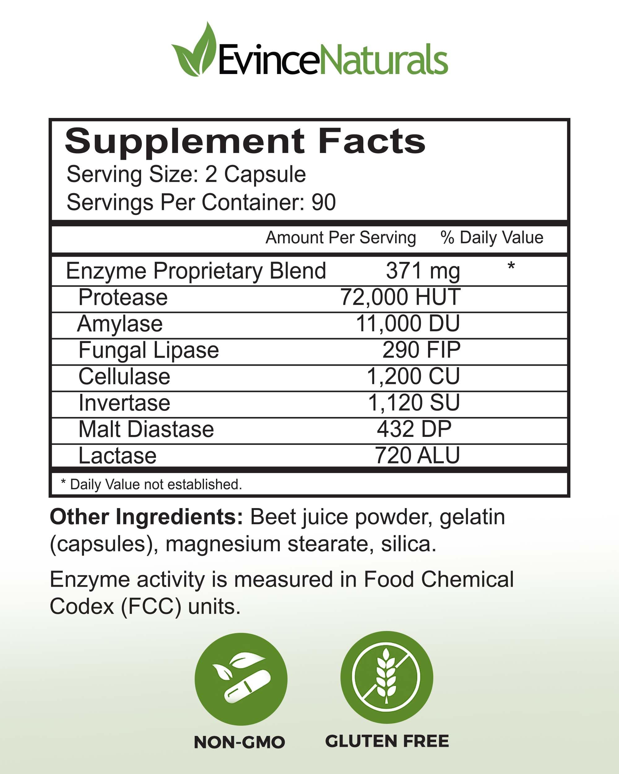 DigestPlus packaging highlighting digestion support