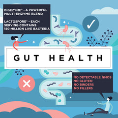 DigeZyme multi-enzyme complex ingredients