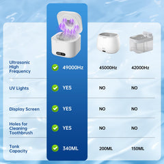 Digital timer display on the ultrasonic cleaner