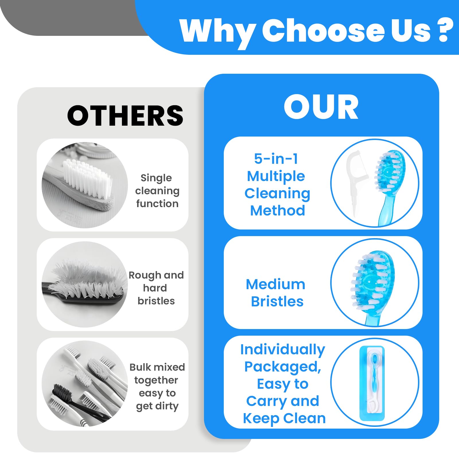 Portable, travel-friendly packaging for Dimeho toothbrushes