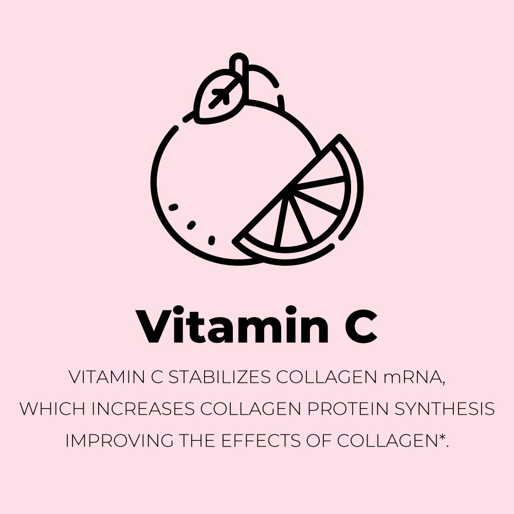 Direct-to-consumer savings messaging on collagen supplement