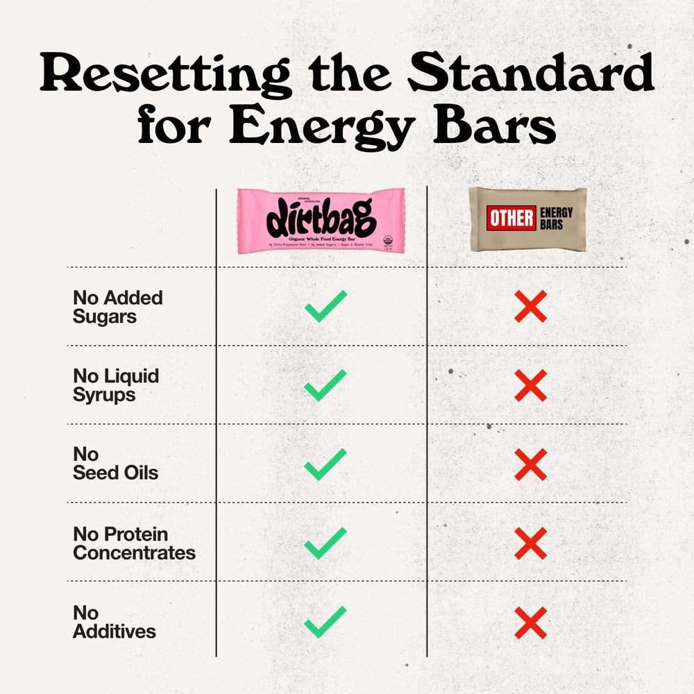 Dirtbag Bar 8-pack display – convenient multi-bar option for weeks.