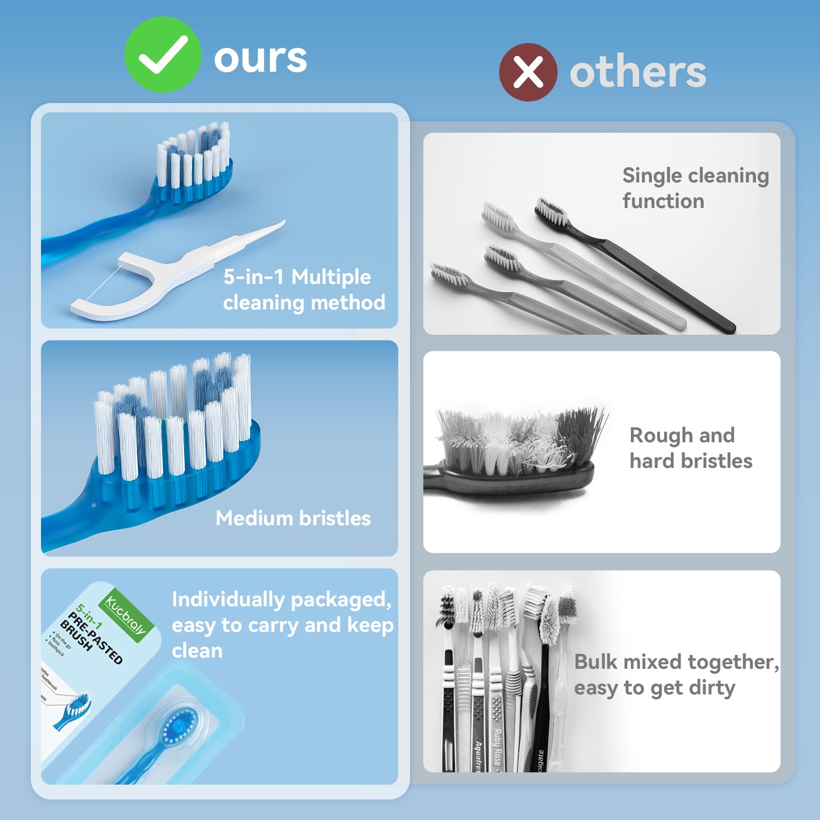 Close-up of nylon bristles on compact travel toothbrush