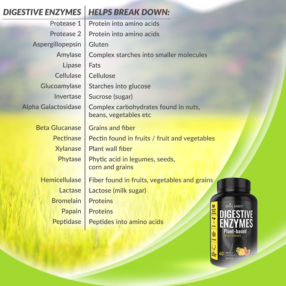 DNA SHIFT Digestive Enzymes product packaging with label