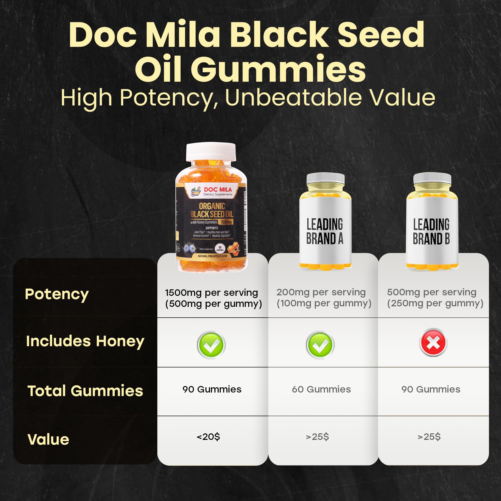 Ingredients and packaging of Doc Mila Black Seed Oil Gummies