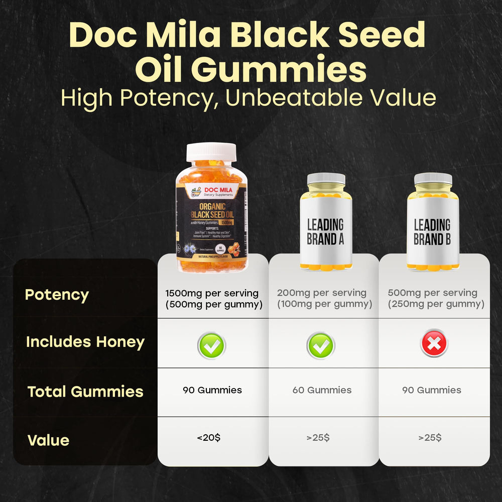 Ingredients and packaging of Doc Mila Black Seed Oil Gummies