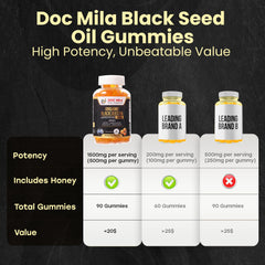 Ingredients and packaging of Doc Mila Black Seed Oil Gummies