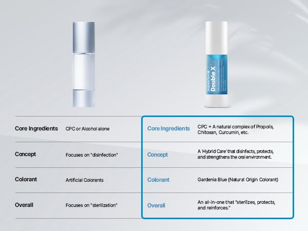 DOCSMEDI Mouthwash Set complete with nine images