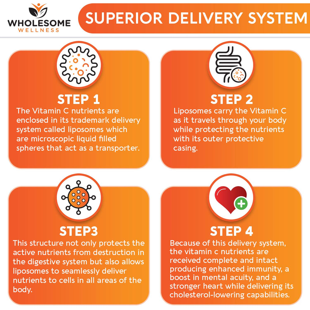 Doctor-formulated liposomal Vitamin C capsules