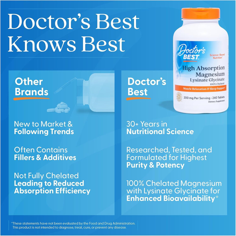Graph-style image indicating rapid absorption concept for Doctor's Best