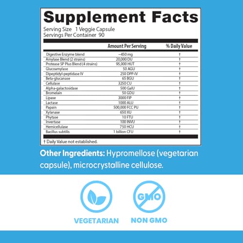 Ingredients and enzymes list for Doctor's Best Digestive Enzymes