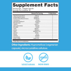 Ingredients and enzymes list for Doctor's Best Digestive Enzymes