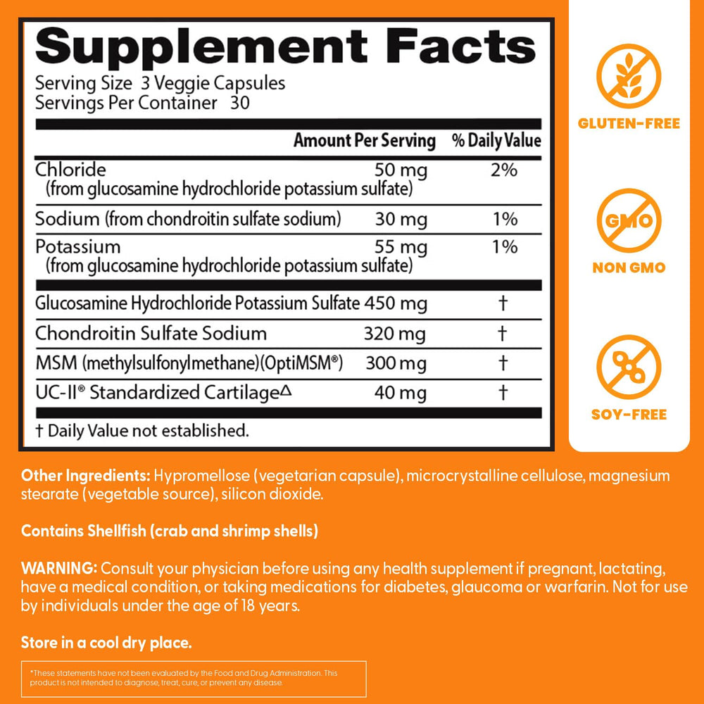 Graphic illustrating four joint nutrients: Glucosamine, Chondroitin, MSM, UC-II