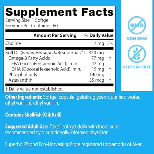 Doctor's Best Real Krill 350mg label detail emphasizing phospholipid DHA and EPA structure
