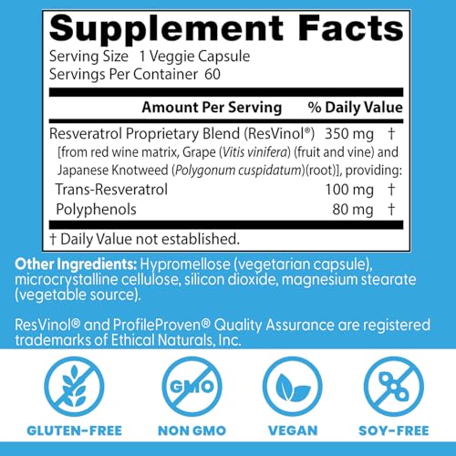 Doctor's Best Resvinol polyphenols red wine visual highlights antioxidant polyphenols.