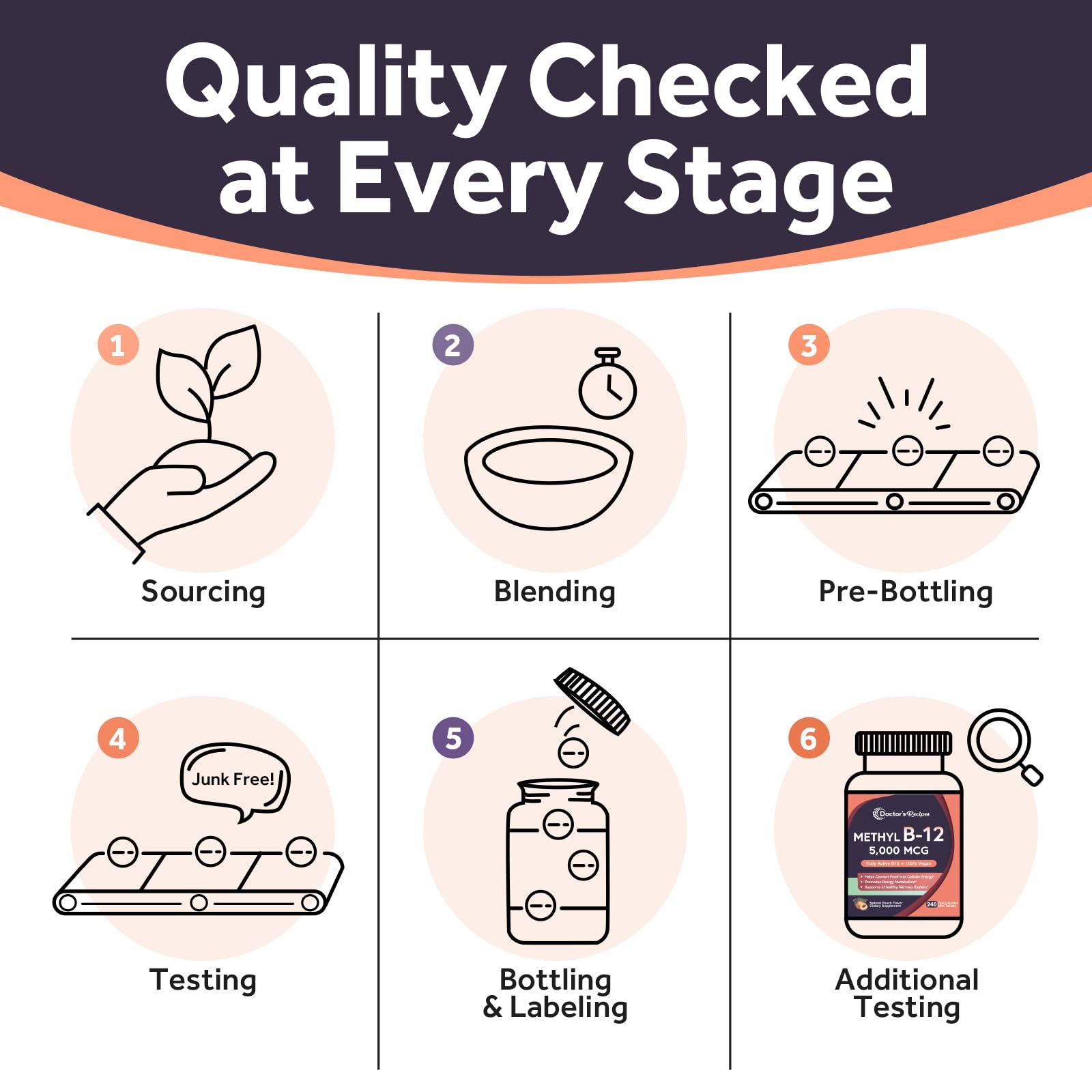 Sourcing and ingredients highlight for Doctor's Recipes B12