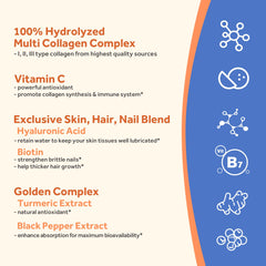 Golden Turmeric and Black Pepper antioxidant blend