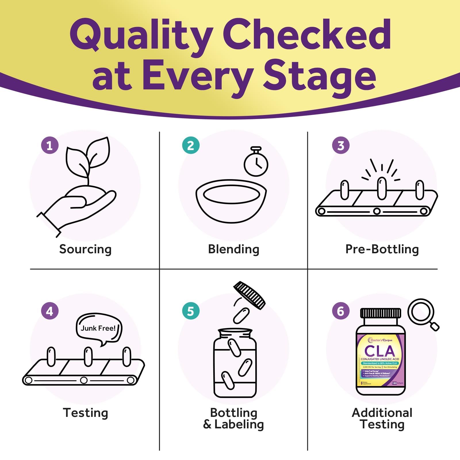 Doctor's Recipes lean-mass maintenance concept with CLA bottle and athletic silhouette
