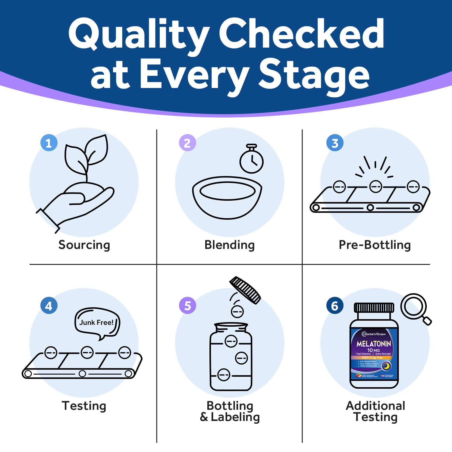 120-count bottle with resealable cap