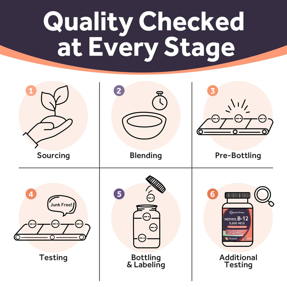 Vegan, non-GMO B12 ingredients used by Doctor's Recipes
