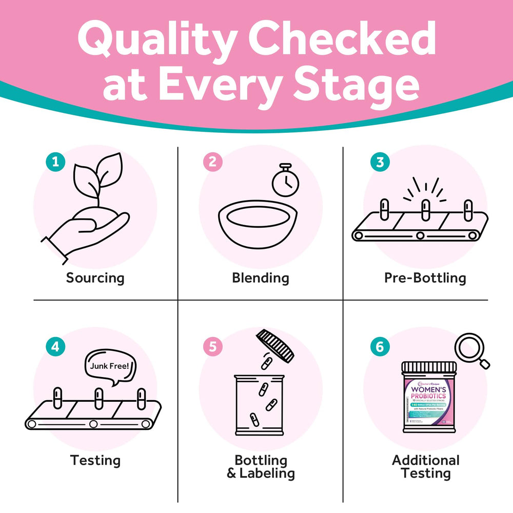 Graphical representation of digestive and vaginal health balance