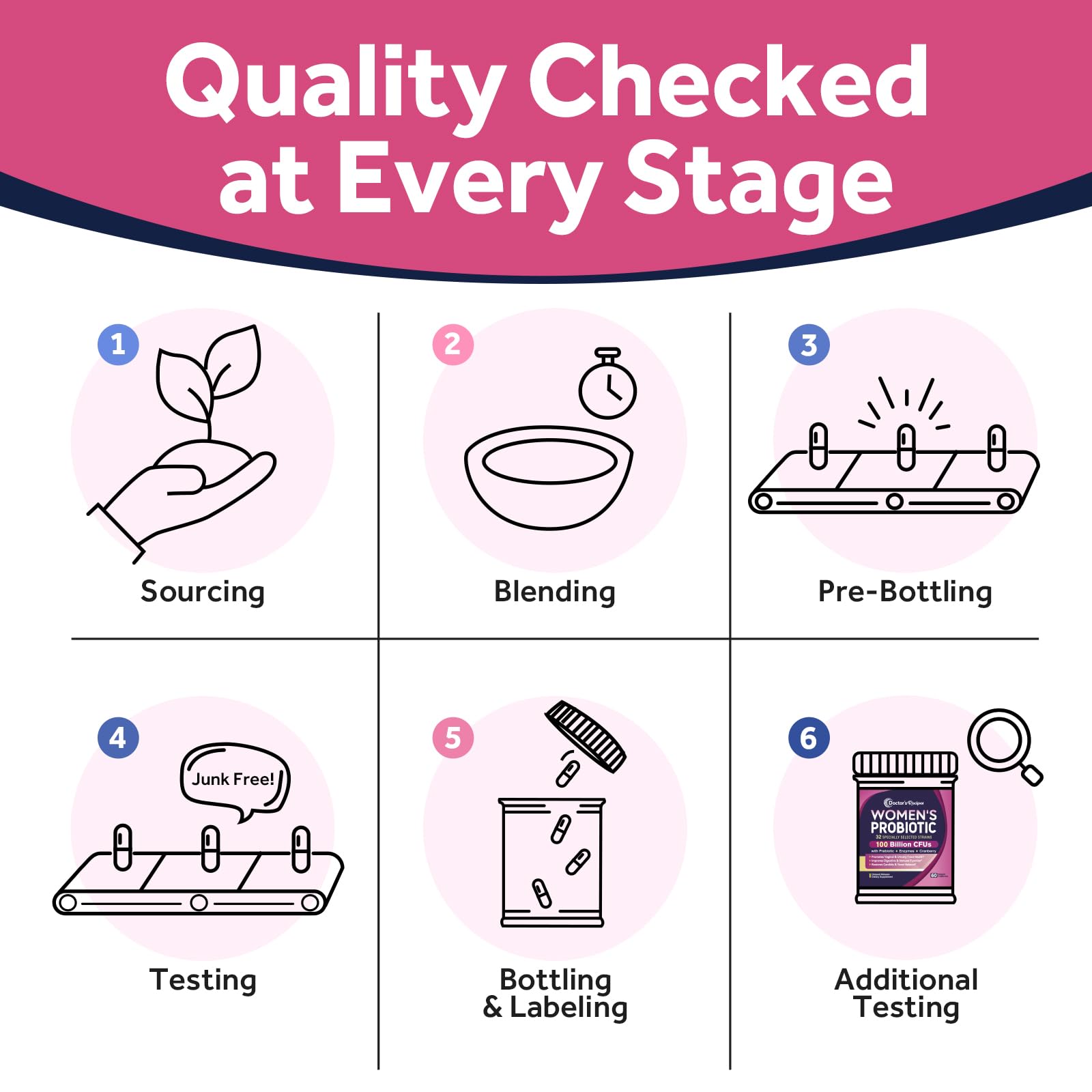 USA-made badge in FDA inspected and GMP facility