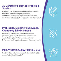 Iron, Vitamin C, Folate, B6 and B12 nutrient icons