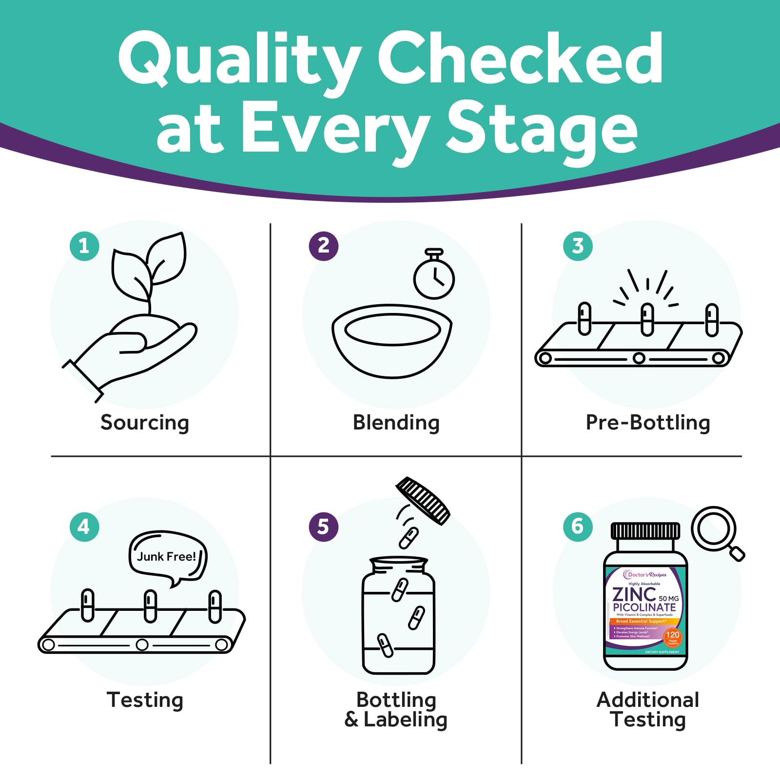 Made in USA GMP facility label on zinc bottle