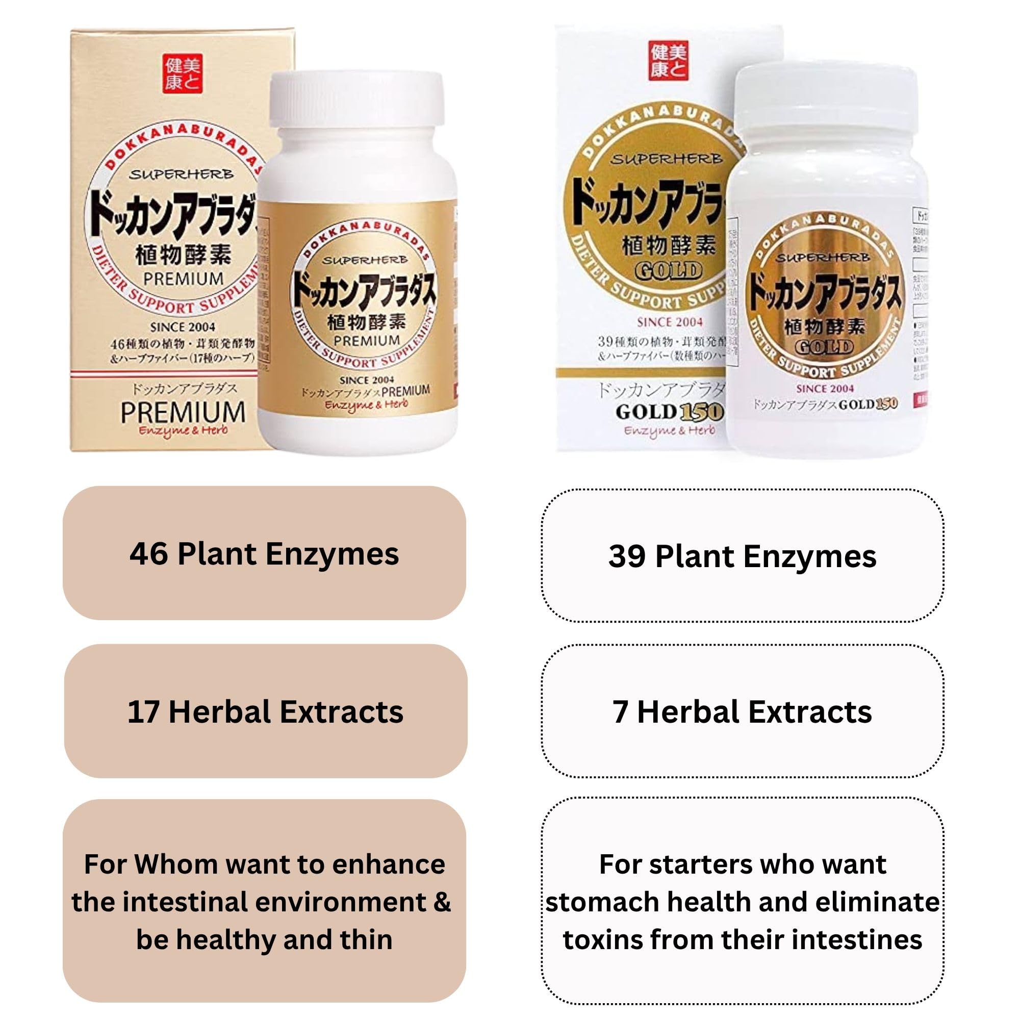 Woman taking DokkanAburadas Gold150 as part of a daily routine