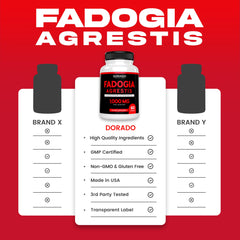 Dorado Nutrition fadogia-agrestis gluten-free formula without fillers.