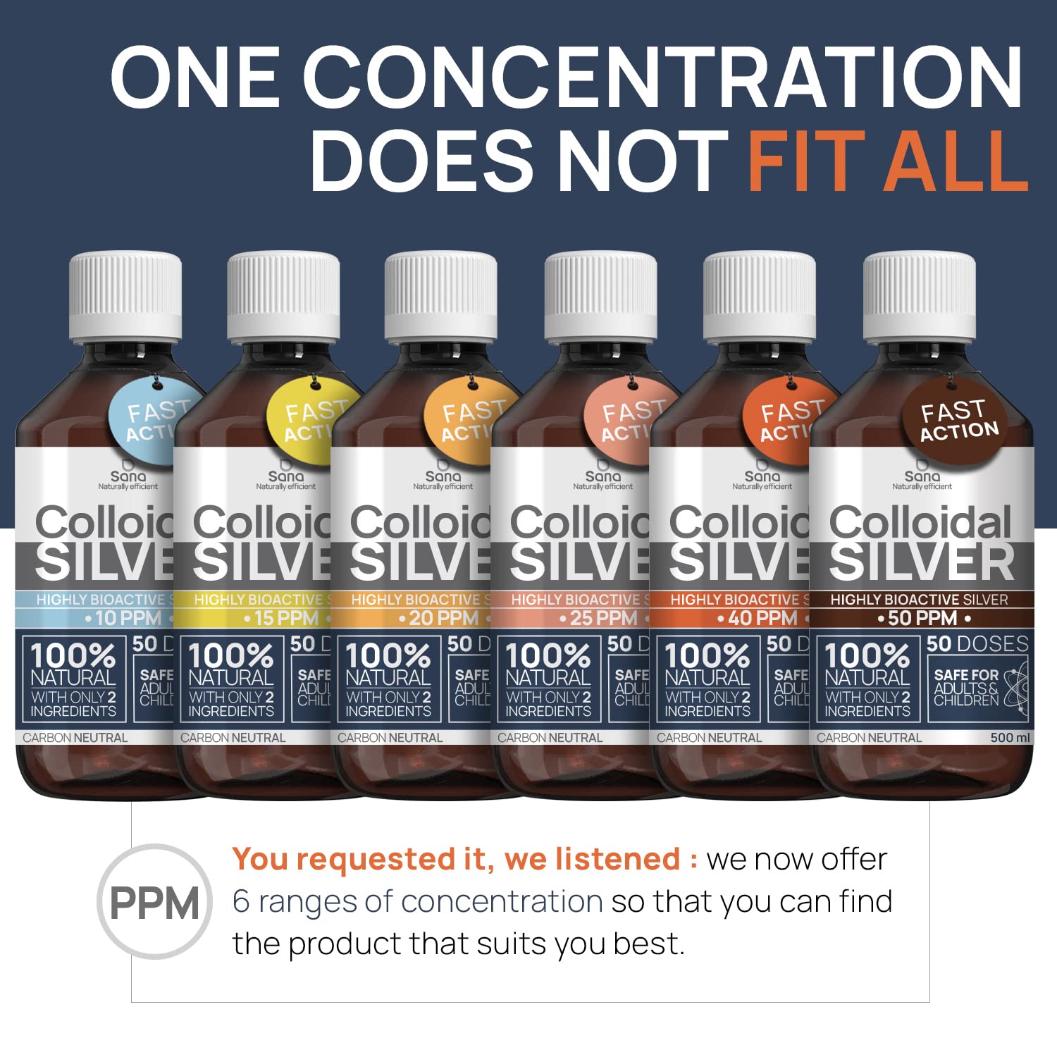 Dosage guide graphic for colloidal silver use