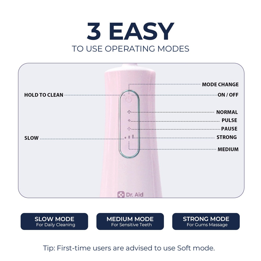 Control panel showing 3 safe pressure settings and 3 operation modes